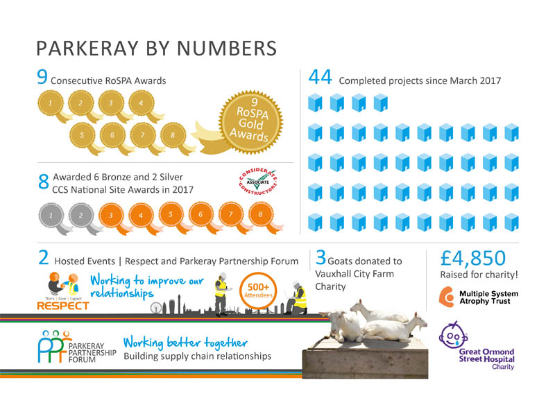 A Quick Look At The Numbers